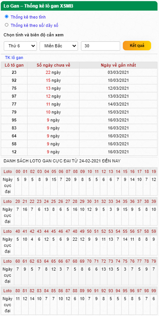 Thống kê lô gan 26-03