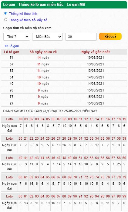 Thống kê lô gan 26-06