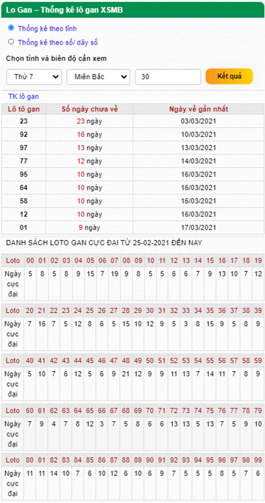 Thống kê lô gan 27-03