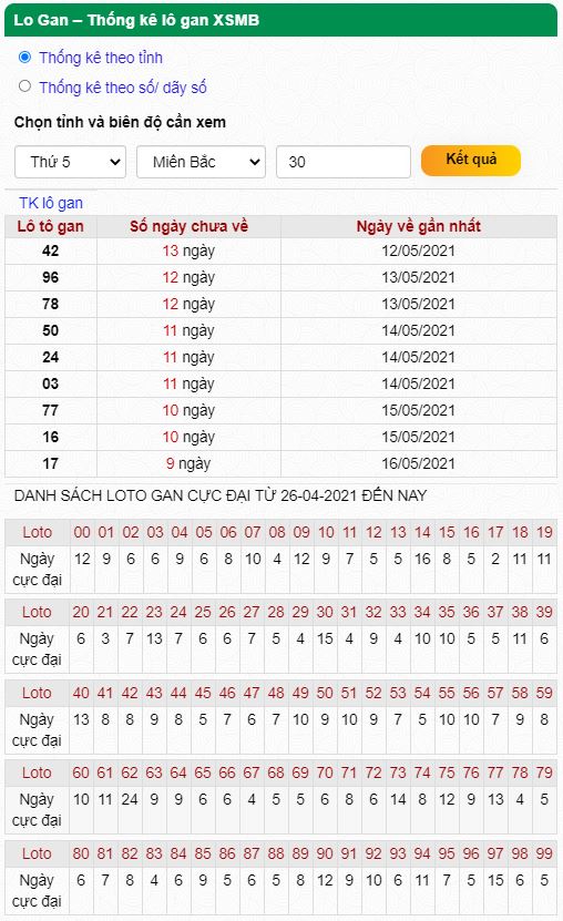 Thống kê logan 27-05