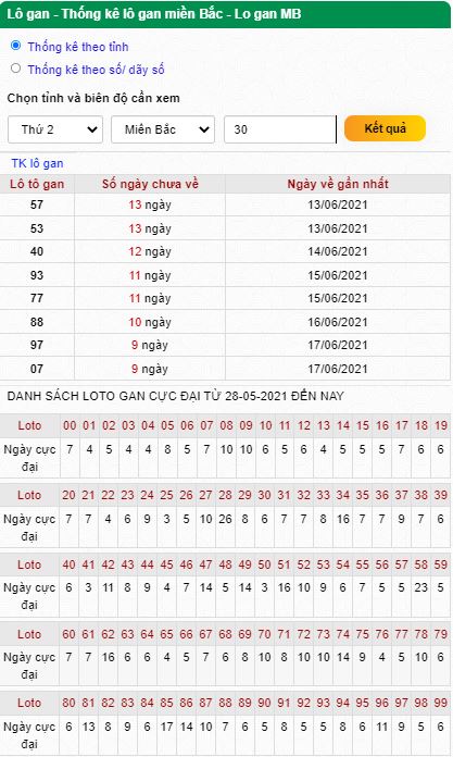 Thống kê lô gan 28-06