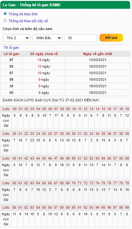 Thống kê lô gan 29-03