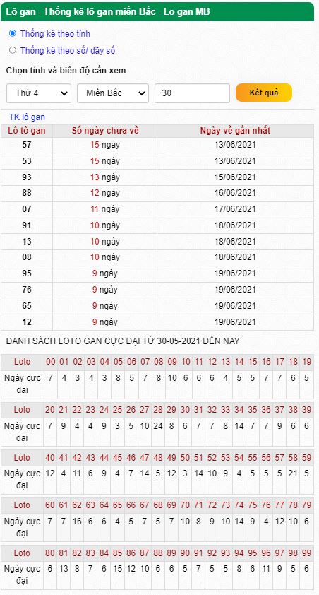 Thống kê lô gan 30-06