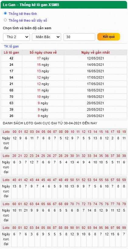 Thống kê logan 31-05