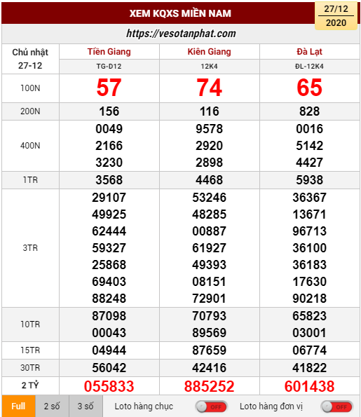 xổ số truyền thống miền nam